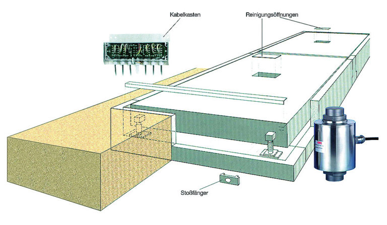 Flintab-03-Fahrzeugwaage-Classic-Beton-Skizze_01